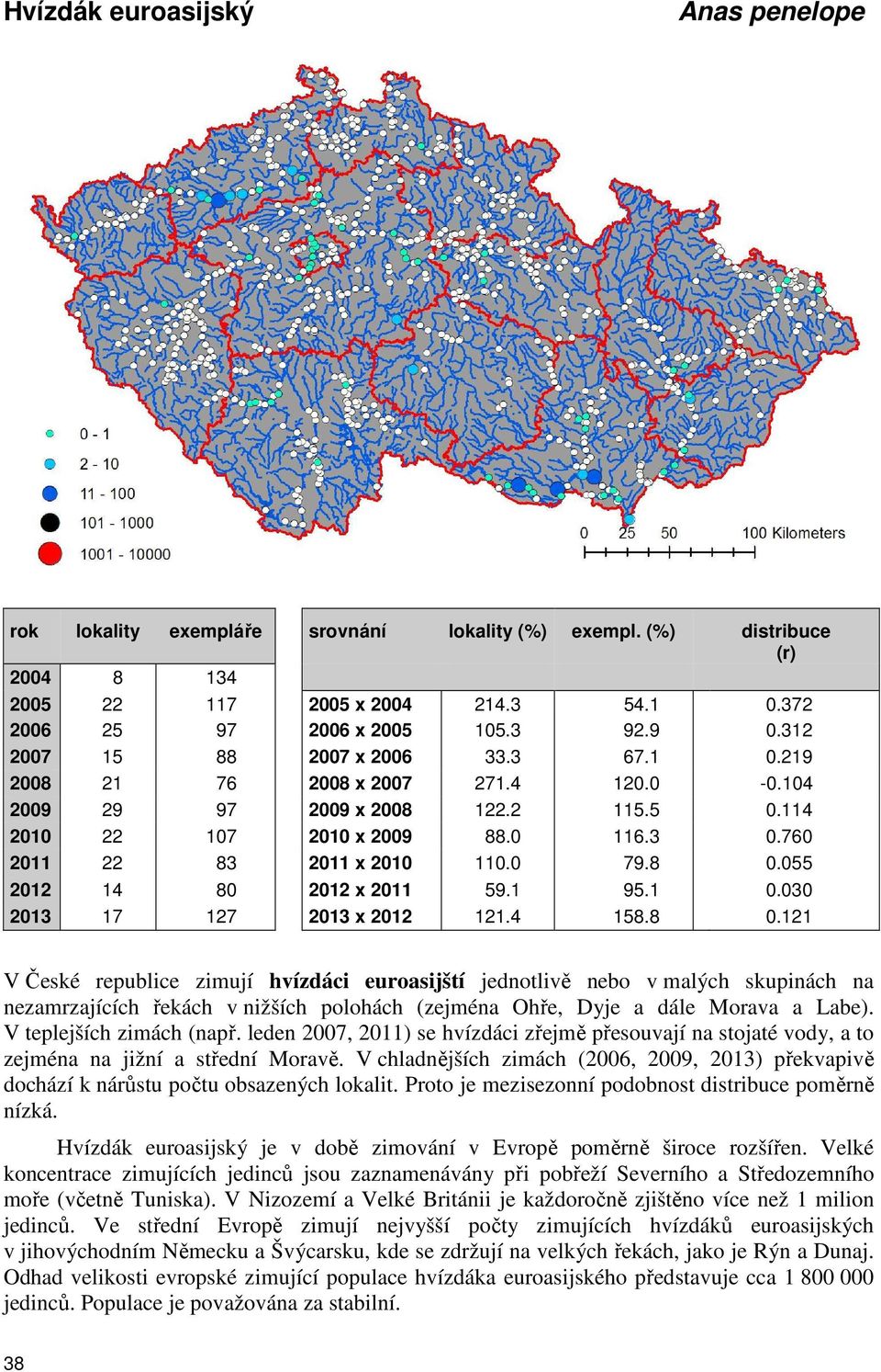 4 158.8 0.121 V České republice zimují hvízdáci euroasijští jednotlivě nebo v malých skupinách na nezamrzajících řekách v nižších polohách (zejména Ohře, Dyje a dále Morava a Labe).