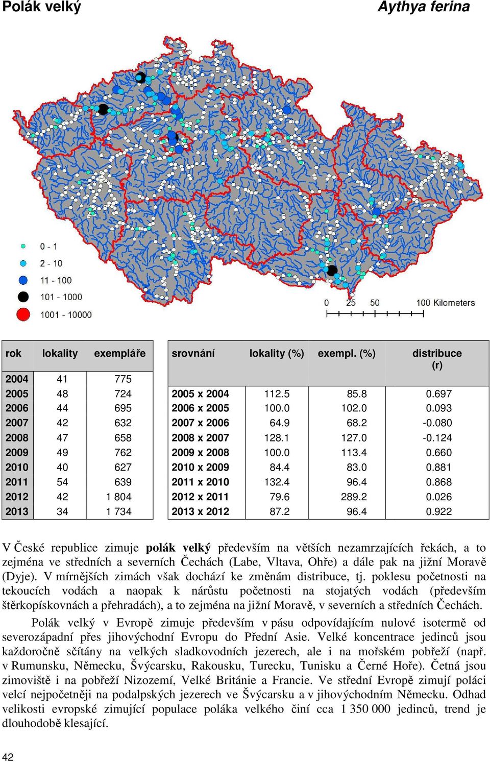 2 96.4 0.922 V České republice zimuje polák velký především na větších nezamrzajících řekách, a to zejména ve středních a severních Čechách (Labe, Vltava, Ohře) a dále pak na jižní Moravě (Dyje).