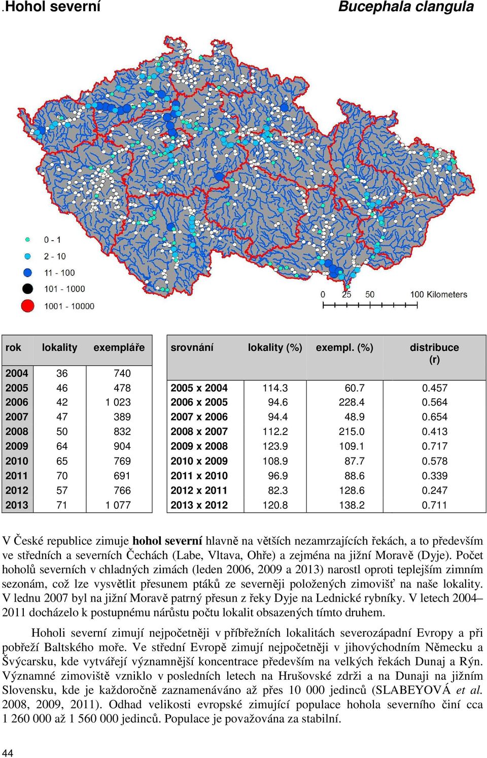 8 138.2 0.711 V České republice zimuje hohol severní hlavně na větších nezamrzajících řekách, a to především ve středních a severních Čechách (Labe, Vltava, Ohře) a zejména na jižní Moravě (Dyje).