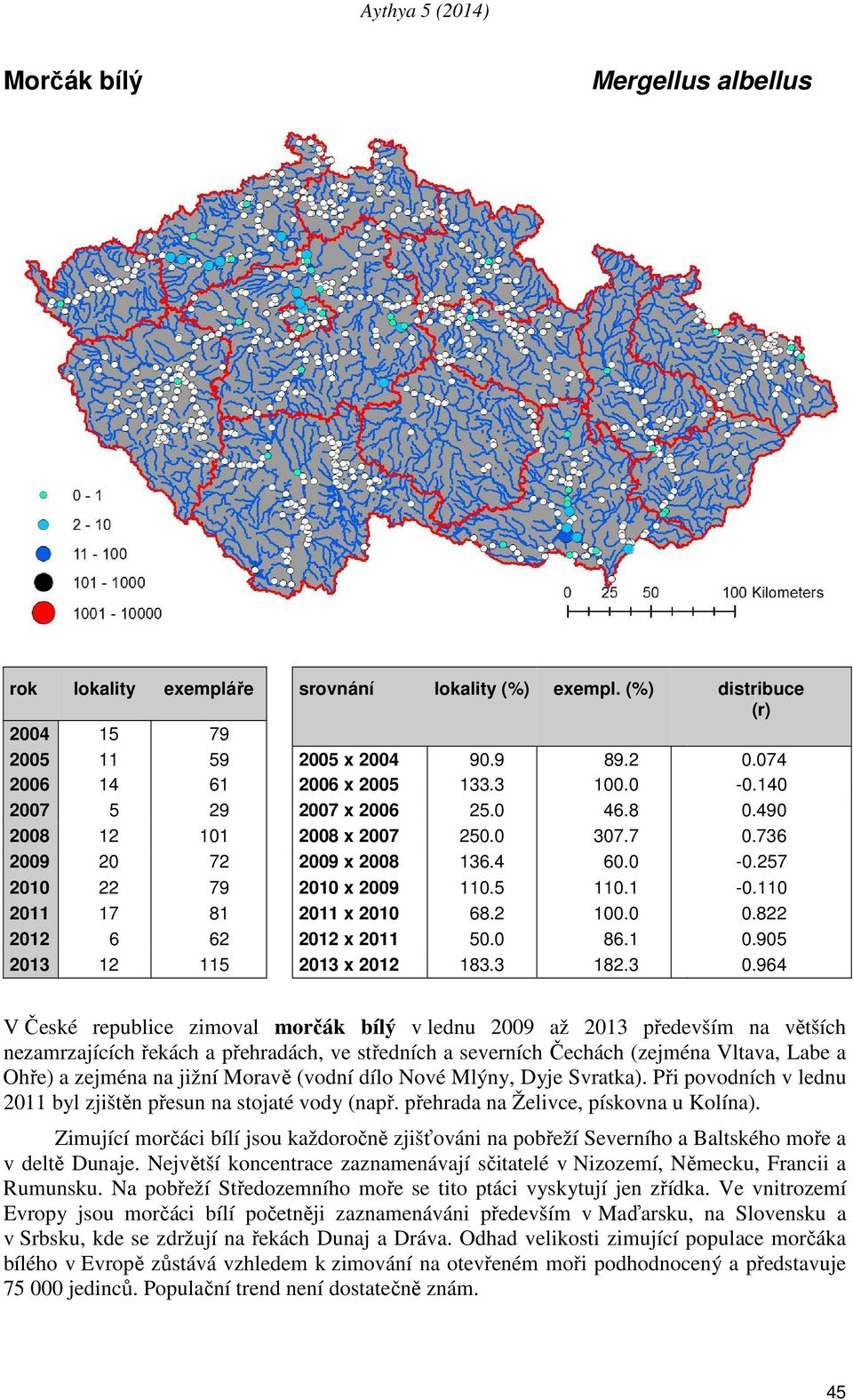 3 0.964 V České republice zimoval morčák bílý v lednu 2009 až 2013 především na větších nezamrzajících řekách a přehradách, ve středních a severních Čechách (zejména Vltava, Labe a Ohře) a zejména na