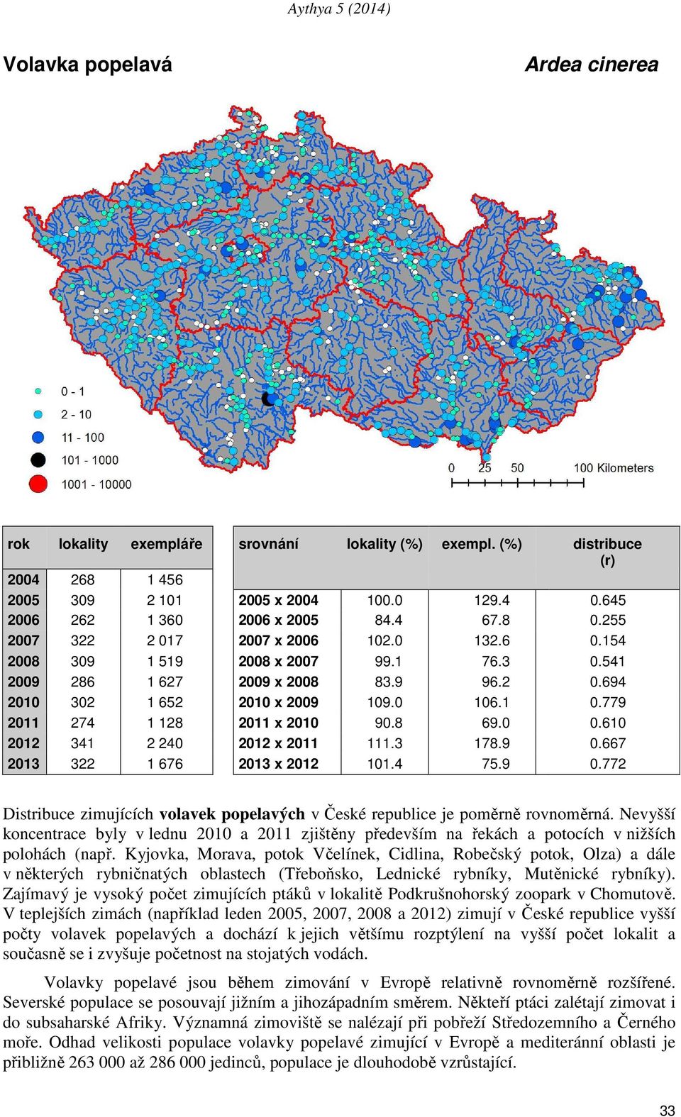 610 2012 341 2 240 2012 x 2011 111.3 178.9 0.667 2013 322 1 676 2013 x 2012 101.4 75.9 0.772 Distribuce zimujících volavek popelavých v České republice je poměrně rovnoměrná.