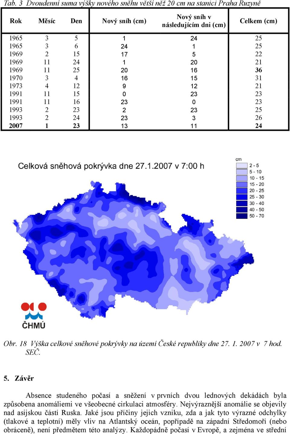 18 Výška celkové sněhové pokrývky na území České republiky dne 27. 1. 2007 v 7 hod. SEČ. 5.