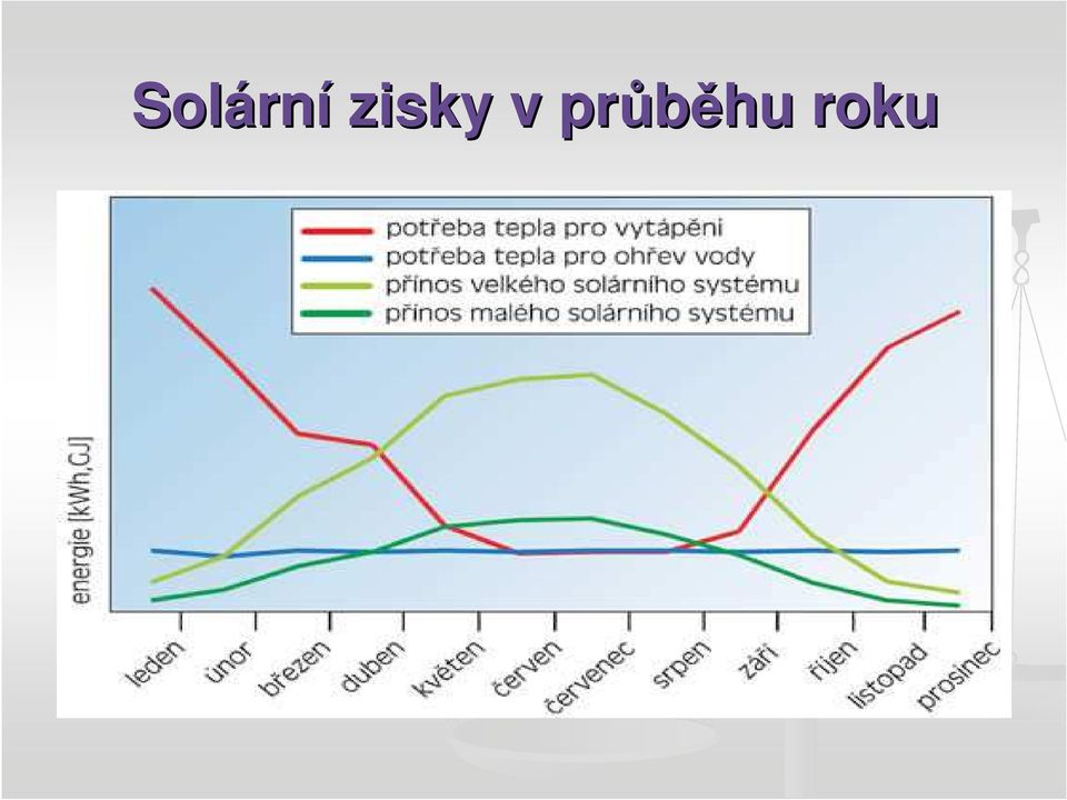 v průběhu