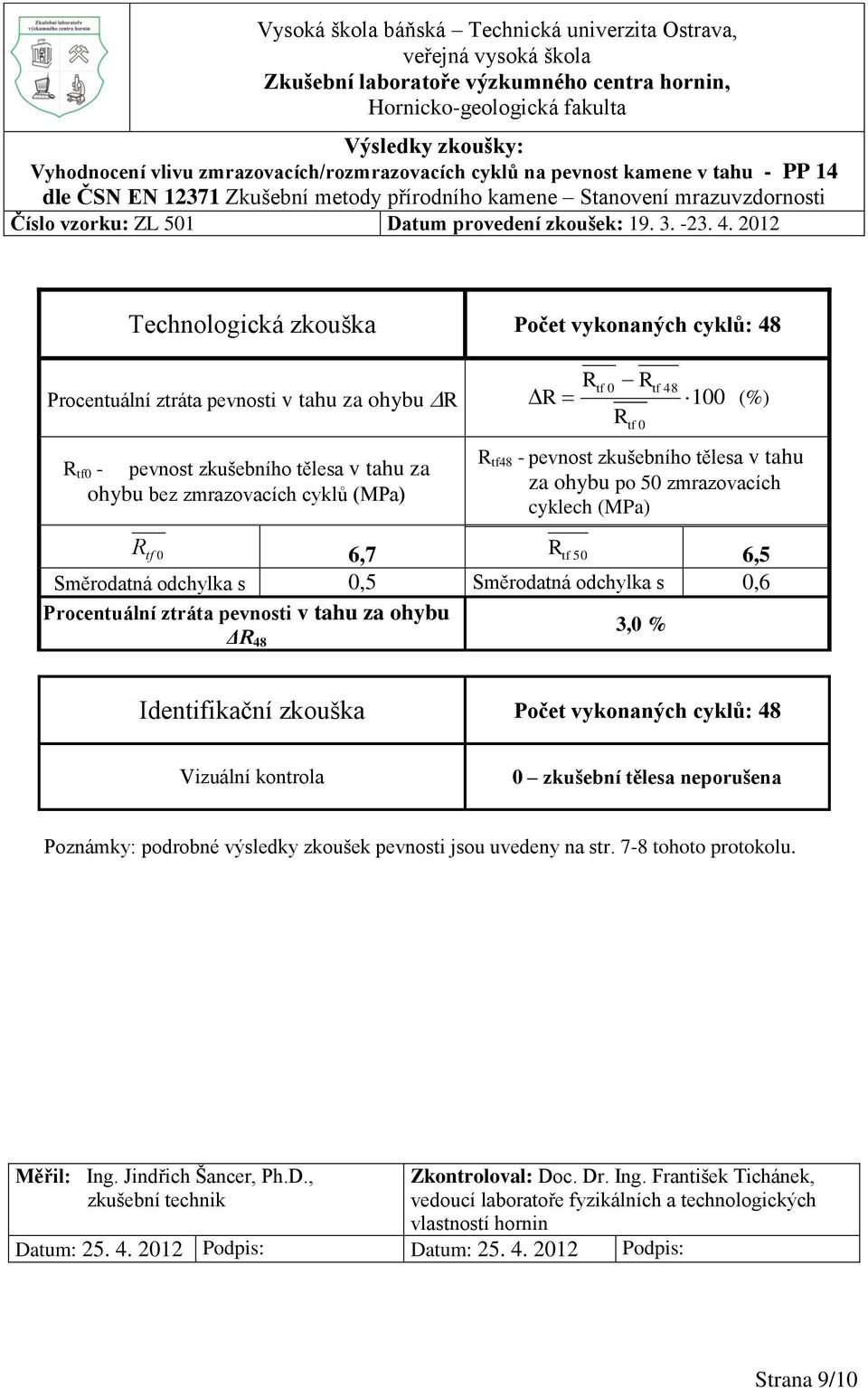 2012 Technologická zkouška Počet vykonaných cyklů: 48 Rtf 0 Rtf 48 Procentuální ztráta pevnosti v tahu za ohybu R R 100 (%) R R tf0 - pevnost zkušebního tělesa v tahu za ohybu bez zmrazovacích cyklů