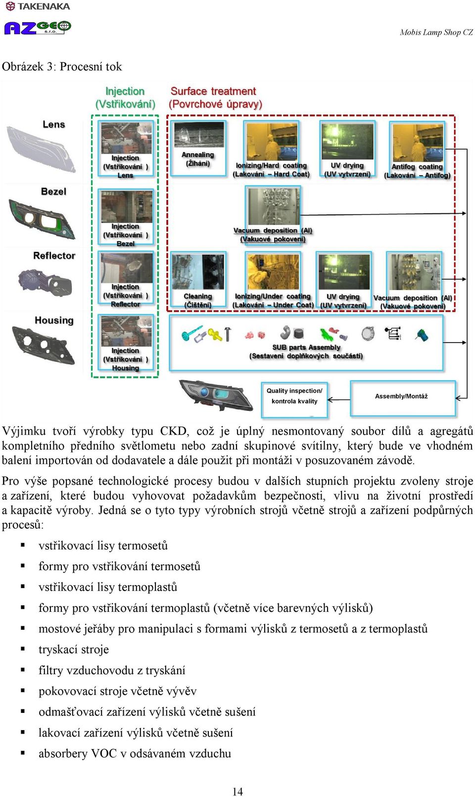 Pro výše popsané technologické procesy budou v dalších stupních projektu zvoleny stroje a zařízení, které budou vyhovovat požadavkům bezpečnosti, vlivu na životní prostředí a kapacitě výroby.