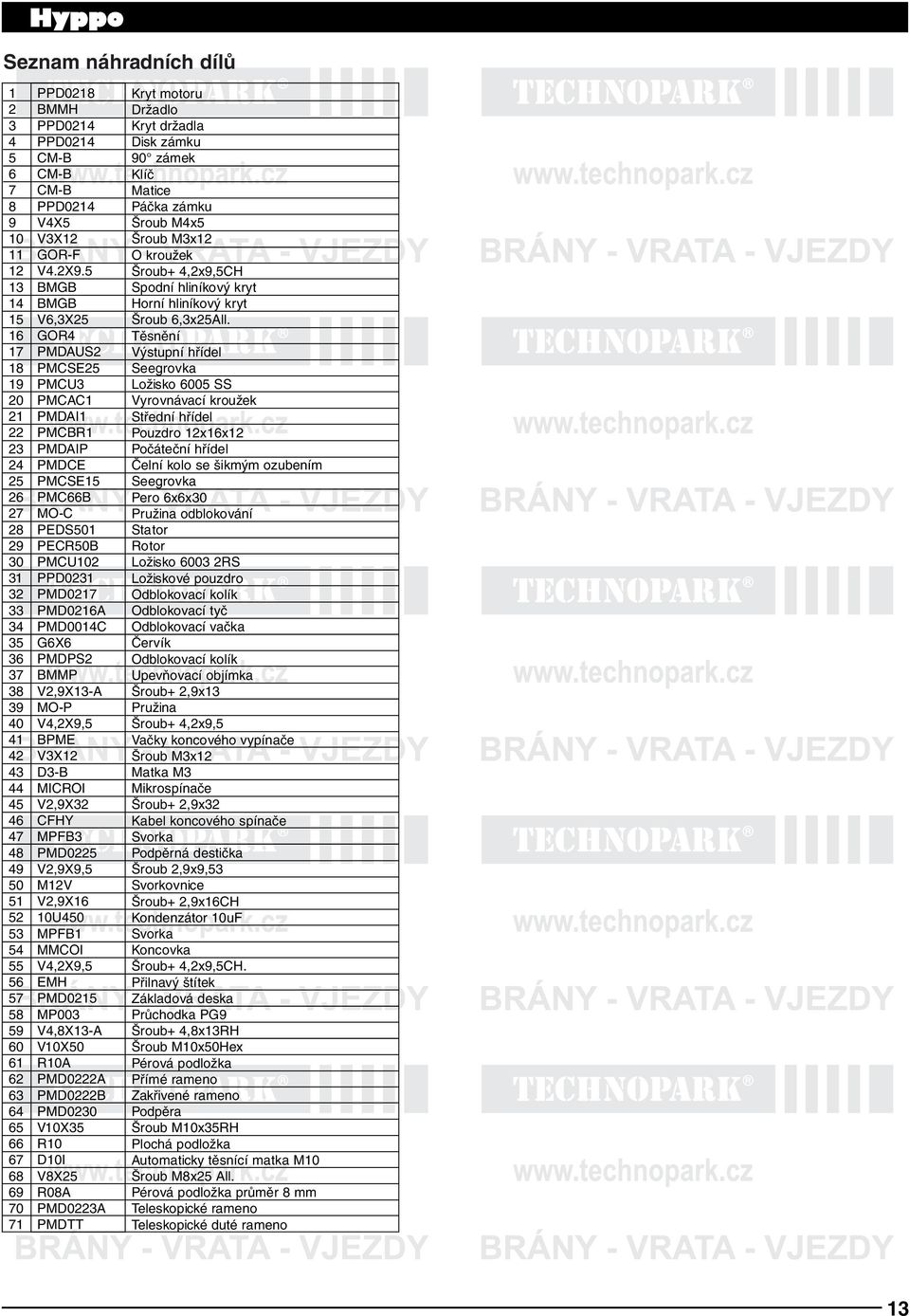 5 BMGB BMGB V6,3X25 GOR4 PMDAUS2 PMCSE25 PMCU3 PMCAC1 PMDAI1 PMCBR1 PMDAIP PMDCE PMCSE15 PMC66B MO-C PEDS501 PECR50B PMCU102 PPD0231 PMD0217 PMD0216A PMD0014C G6X6 PMDPS2 BMMP V2,9X13-A MO-P V4,2X9,5