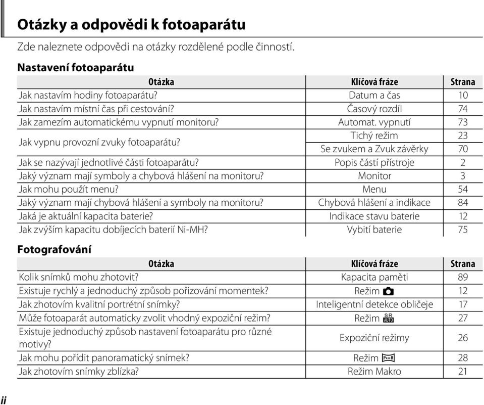 Tichý režim 23 Se zvukem a Zvuk závěrky 70 Jak se nazývají jednotlivé části fotoaparátu? Popis částí přístroje 2 Jaký význam mají symboly a chybová hlášení na monitoru? Monitor 3 Jak mohu použít menu?