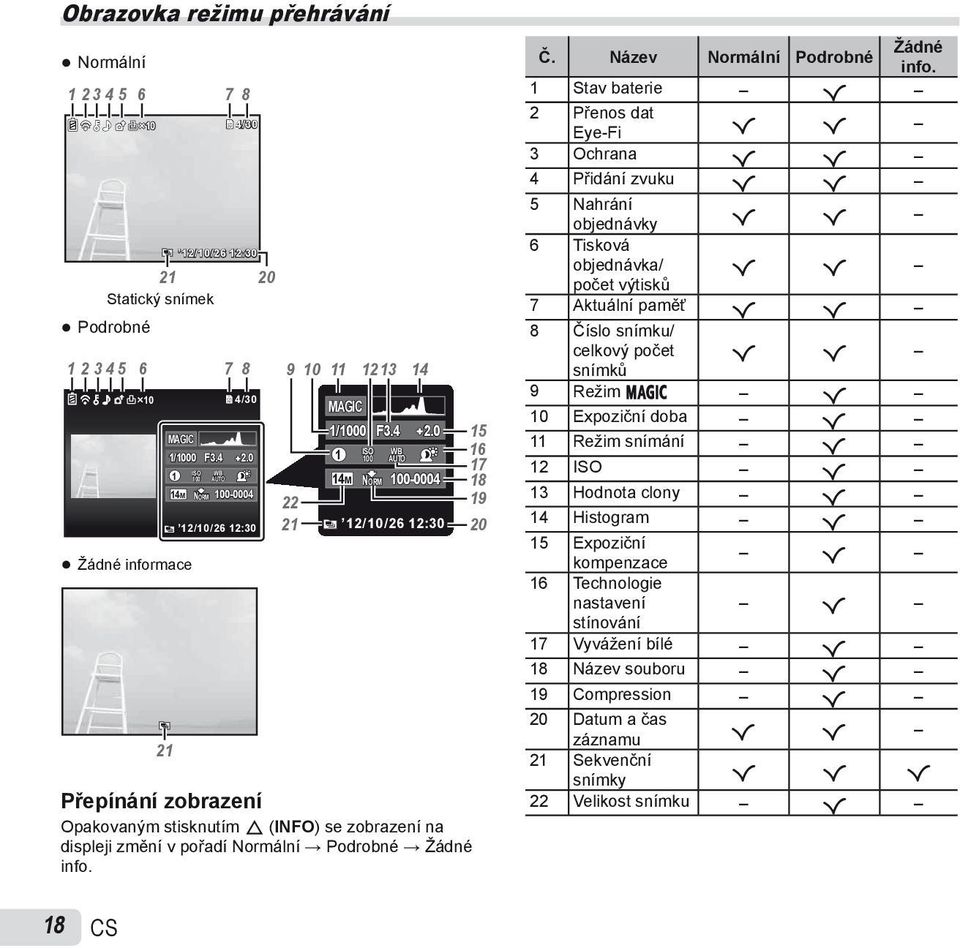 0 100-0004 12/10/26 12:30 Přepínání zobrazení Přepínání zobrazení Opakovaným stisknutím F (INFO) se zobrazení na displeji změní v pořadí Normální Podrobné Žádné info. 15 16 17 18 19 20 Č.