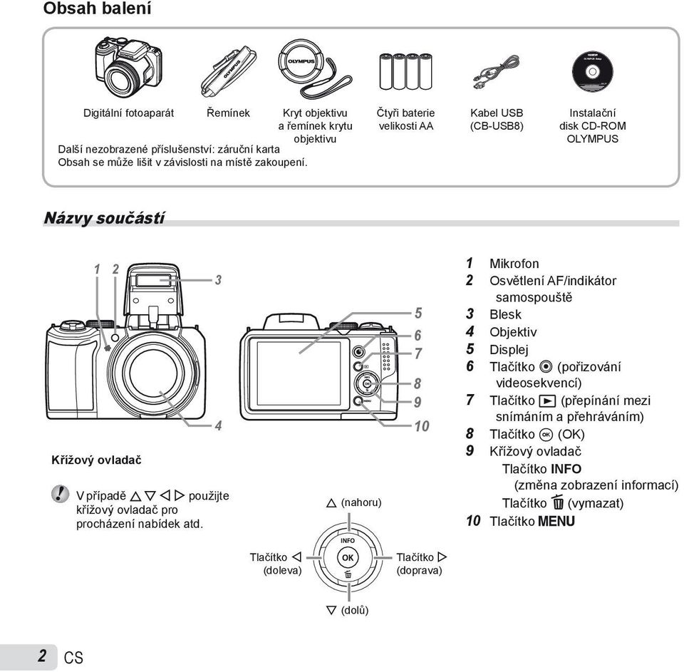 3 4 F (nahoru) 5 6 7 8 9 10 1 Mikrofon 2 Osvětlení AF/indikátor samospouště 3 Blesk 4 Objektiv 5 Displej 6 Tlačítko R (pořizování videosekvencí) 7 Tlačítko q (přepínání mezi snímáním