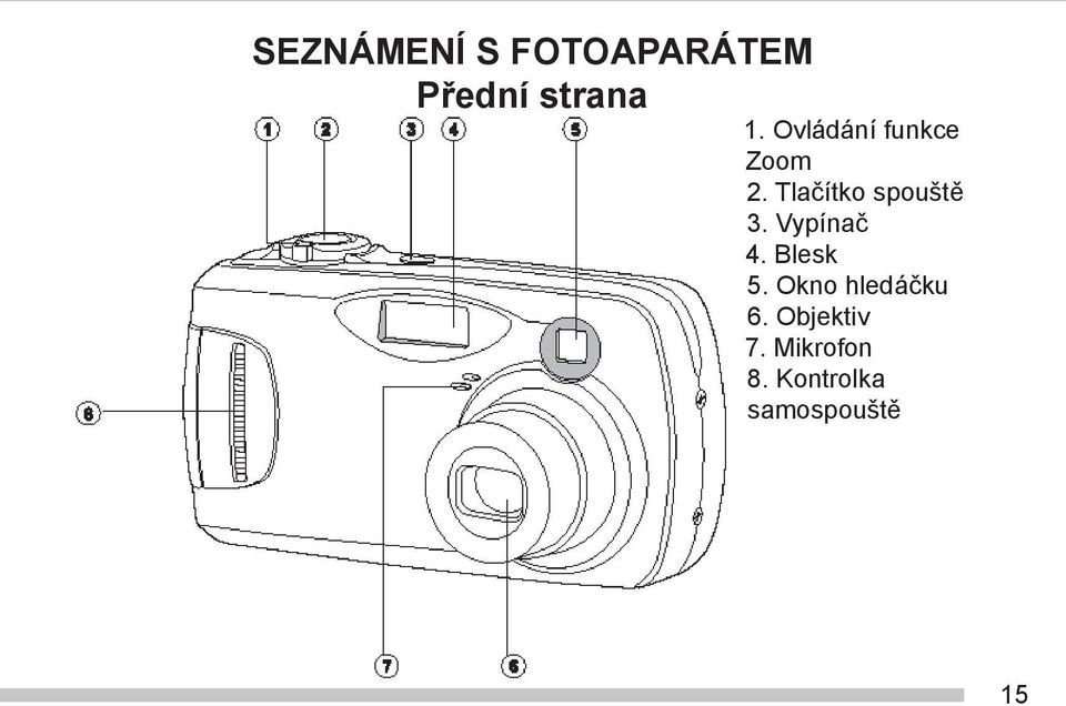 Vypínač 4. Blesk 5. Okno hledáčku 6.
