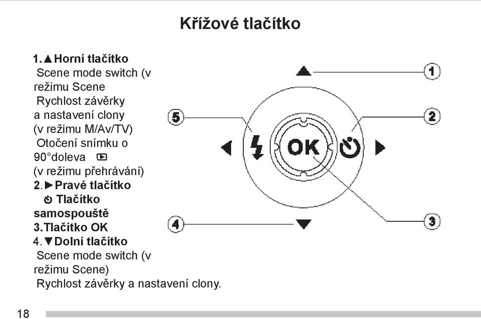 clony (v režimu M/Av/TV) Otočení snímku o 90 doleva (v režimu přehrávání) 2.