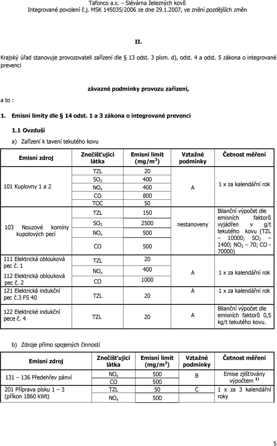 1 Ovzduší a) Zařízení k tavení tekutého kovu Emisní zdroj 101 Kuplovny 1 a 2 103 Nouzové komíny kupolových pecí Znečišťující látka Emisní limit (mg/m 3 ) TZL 20 SO 2 400 NO x 400 CO 800 TOC 50 TZL