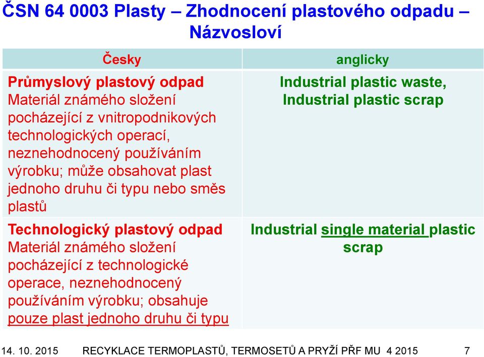plastů Technologický plastový odpad Materiál známého složení pocházející z technologické operace, neznehodnocený používáním výrobku;