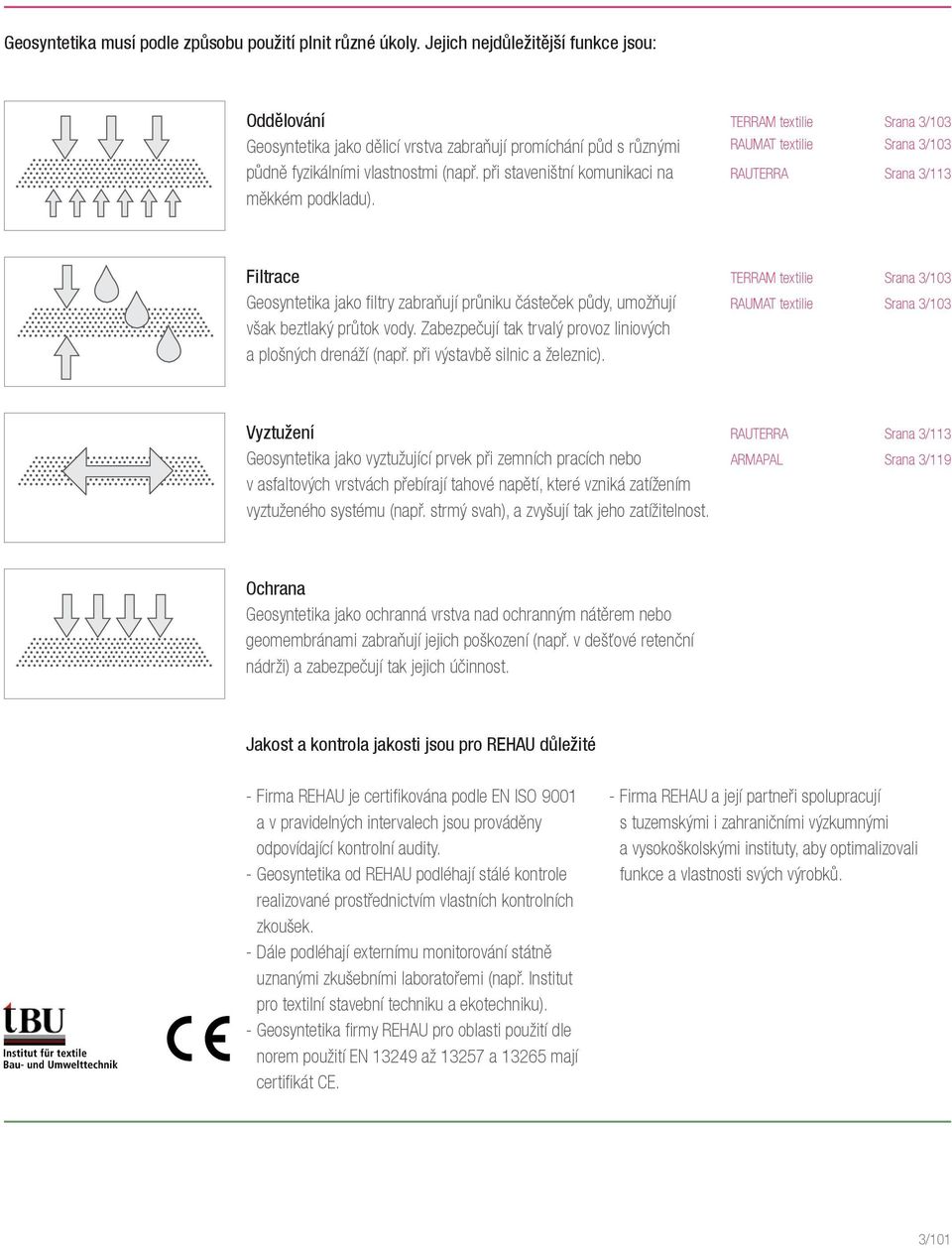TERRAM textilie Srana 3/103 RAUMAT textilie Srana 3/103 RAUTERRA Srana 3/113 Filtrace Geosyntetika jako filtry zabraňují průniku částeček půdy, umožňují však beztlaký průtok vody.