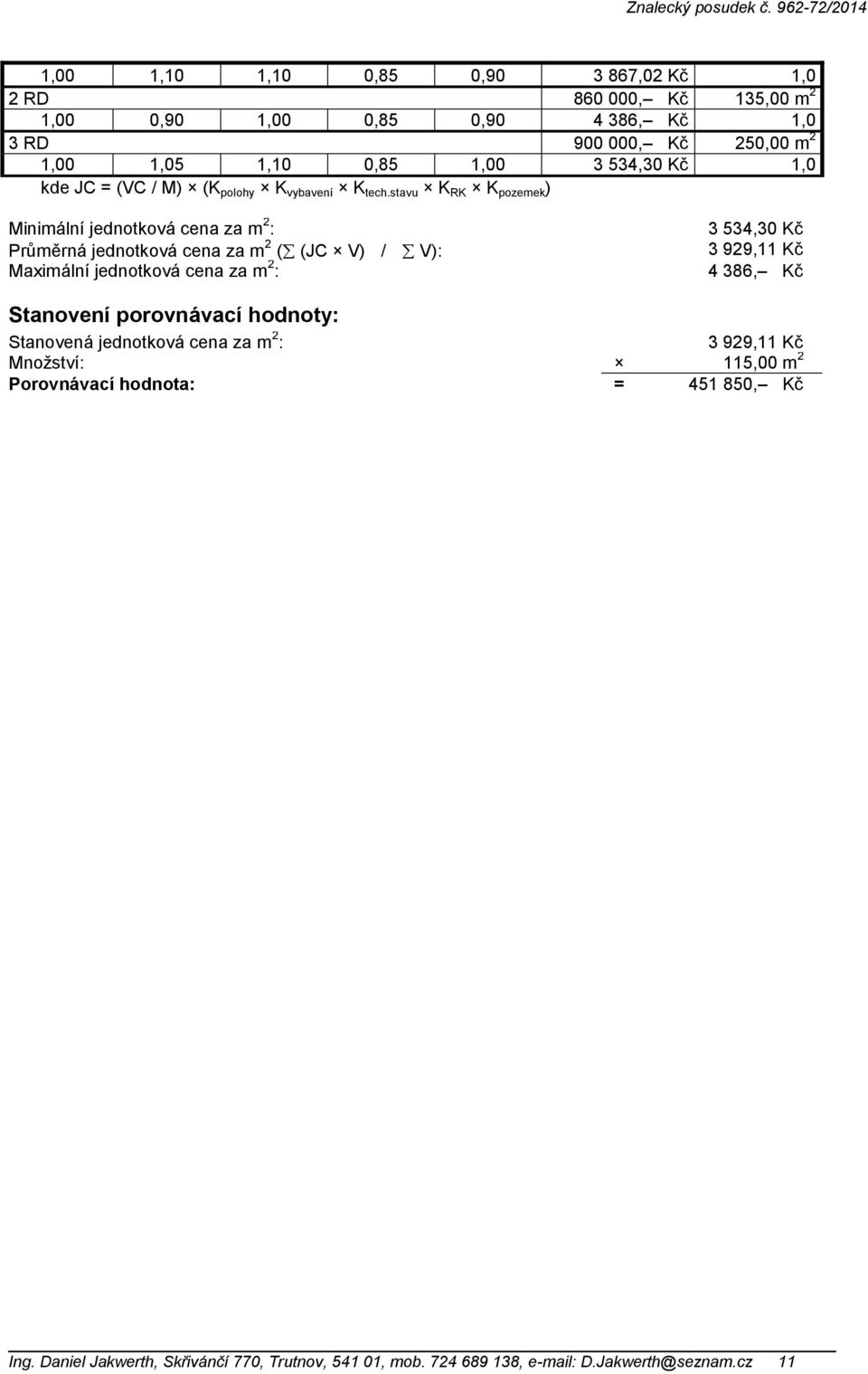 stavu K RK K pozemek ) Minimální jednotková cena za m 2 : Průměrná jednotková cena za m 2 ( (JC V) / V): Maximální jednotková cena za m 2 : 3 534,30 Kč 3