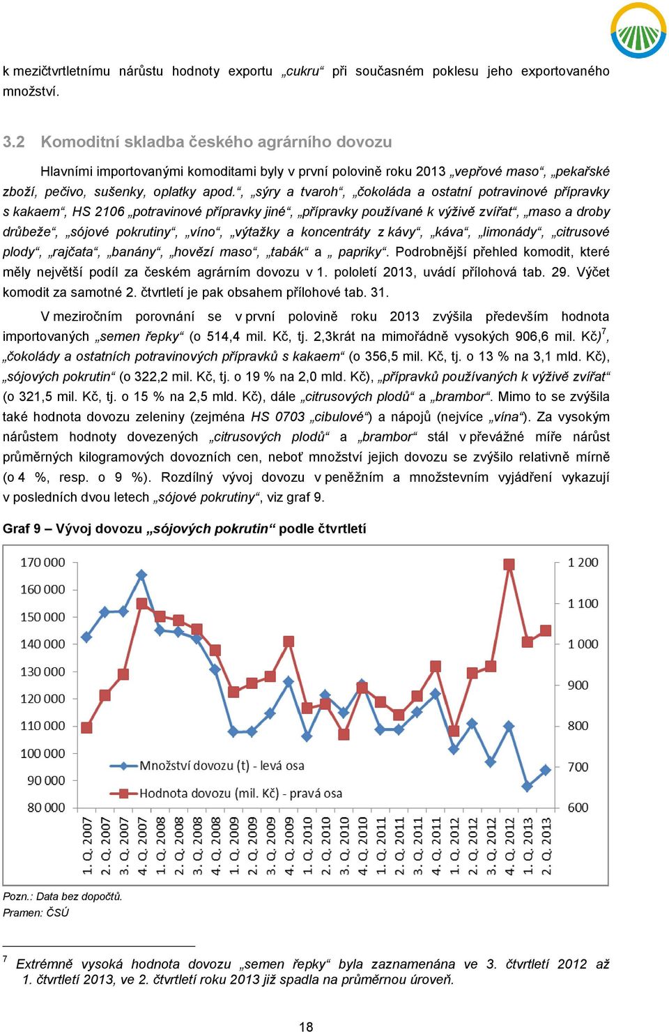 , sýry a tvaroh, čokoláda a ostatní potravinové přípravky s kakaem, HS 2106 potravinové přípravky jiné, přípravky používané k výživě zvířat, maso a droby drůbeže, sójové pokrutiny, víno, výtažky a