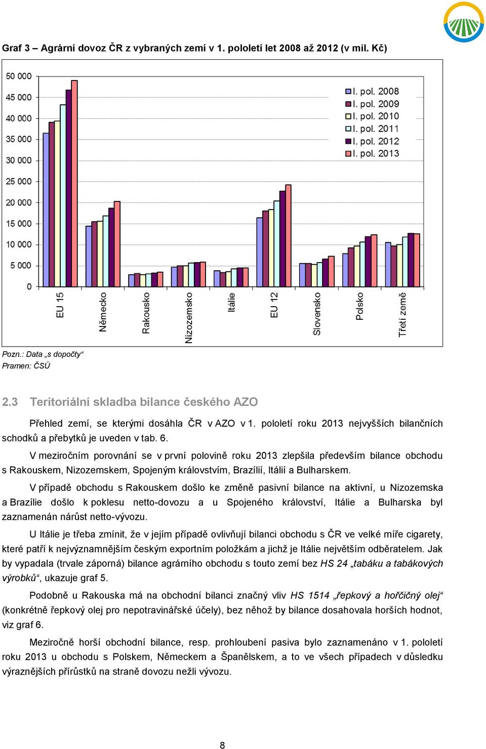 V meziročním porovnání se v první polovině roku 2013 zlepšila především bilance obchodu s Rakouskem, Nizozemskem, Spojeným královstvím, Brazílií, Itálií a Bulharskem.