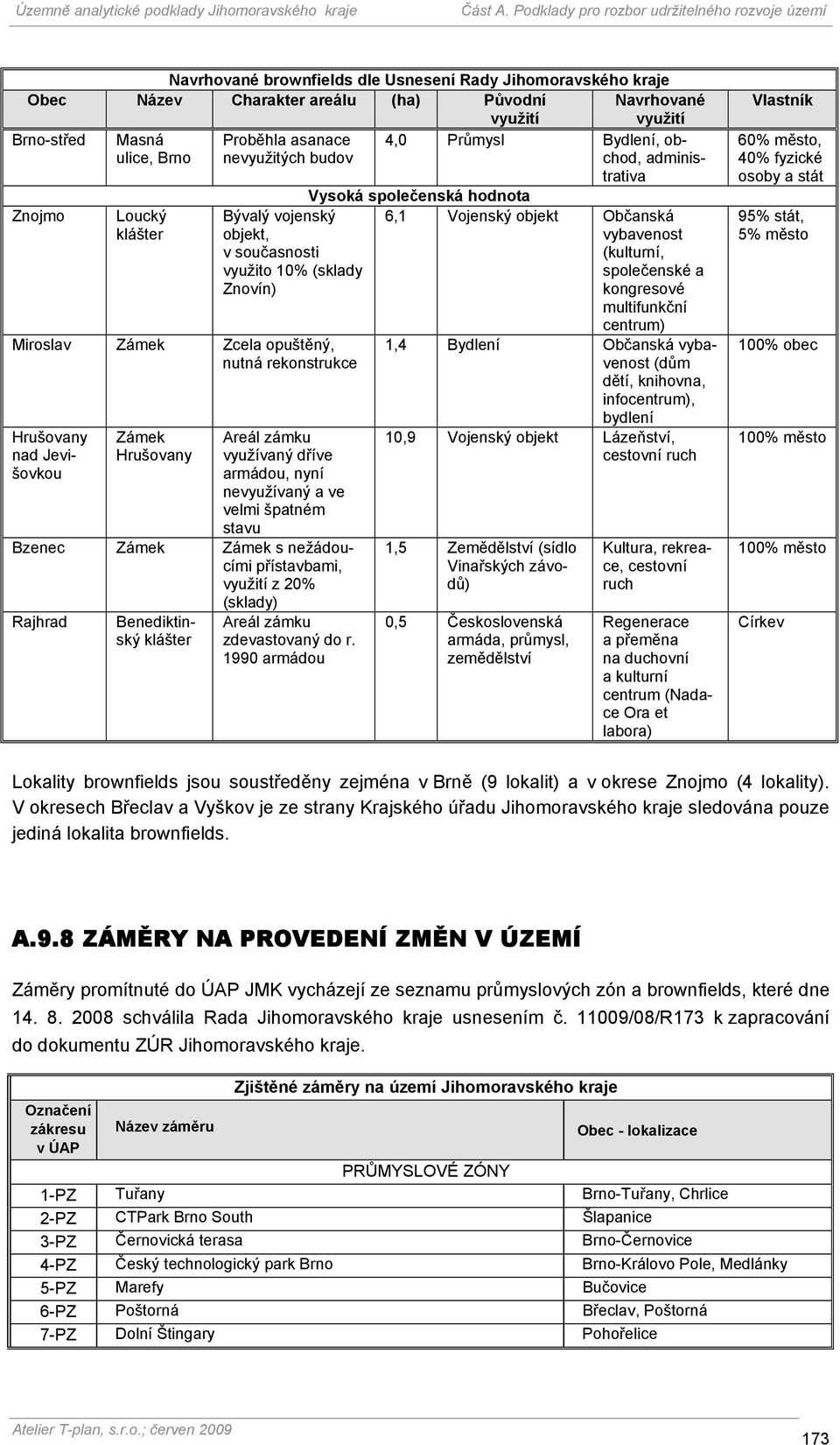 Hrušovany nad Jevišovkou Zámek Hrušovany Areál zámku využívaný dříve armádou, nyní nevyužívaný a ve velmi špatném stavu Bzenec Zámek Zámek s nežádoucími přístavbami, využití z 20% (sklady) Rajhrad