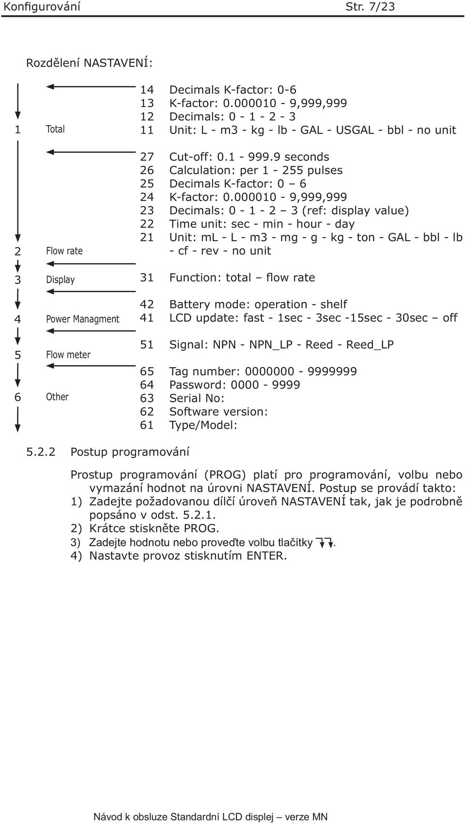 000010-9,999,999 23 Decimals: 0-1 - 2 3 (ref: display value) 22 Time unit: sec - min - hour - day 21 Unit: ml - L - m3 - mg - g - kg - ton - GAL - bbl - lb - cf - rev - no unit 31 Function: total