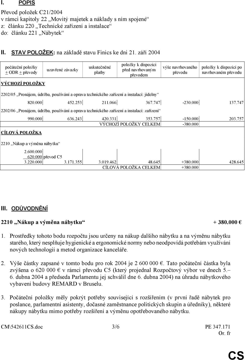 září 2004 počáteční položky + ODR + převody uzavřené závazky uskutečněné platby položky k dispozici před navrhovaným převodem výše navrhovaného převodu položky k dispozici po navrhovaném převodu