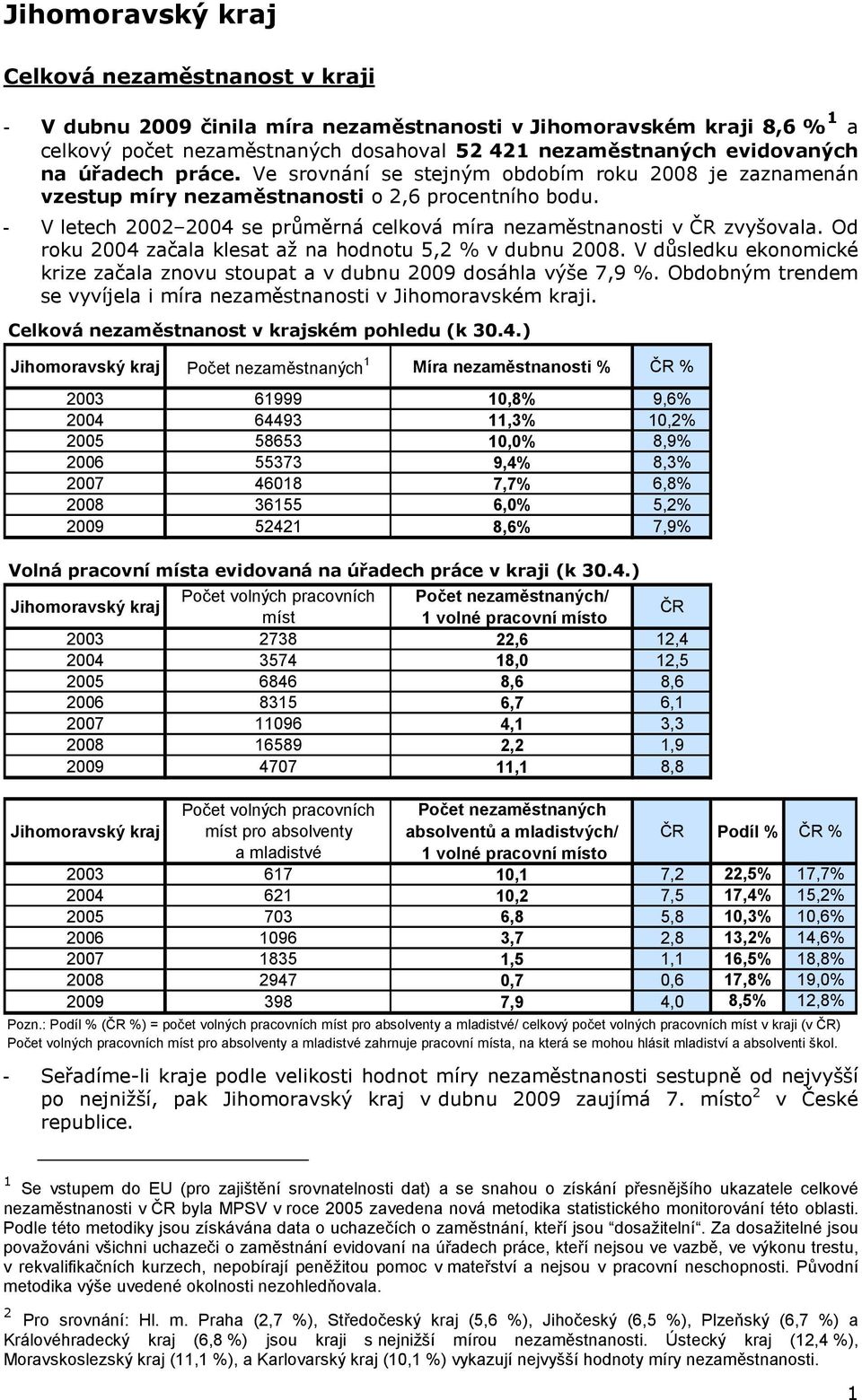 Od roku 2004 začala klesat až na hodnotu 5,2 % v dubnu 2008. V důsledku ekonomické krize začala znovu stoupat a v dubnu 2009 dosáhla výše 7,9 %.