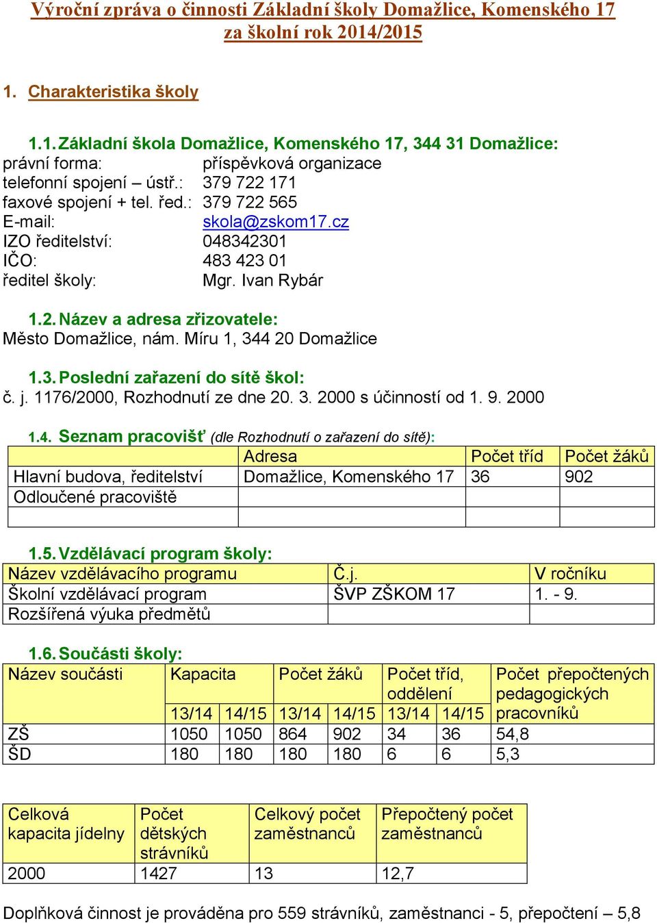 Míru 1, 344 20 Domažlice 1.3. Poslední zařazení do sítě škol: č. j. 1176/2000, Rozhodnutí ze dne 20. 3. 2000 s účinností od 1. 9. 2000 1.4. Seznam pracovišť (dle Rozhodnutí o zařazení do sítě): Adresa Počet tříd Hlavní budova, ředitelství Domažlice, Komenského 17 36 902 Odloučené pracoviště 1.