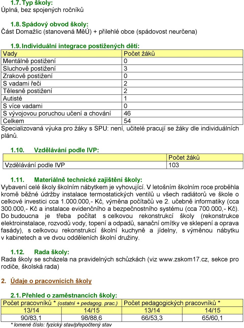 chování 46 Celkem 54 Specializovaná výuka pro žáky s SPU: není, učitelé pracují se žáky dle individuálních plánů. 1.10. Vzdělávání podle IVP: Vzdělávání podle IVP 103 1.11.