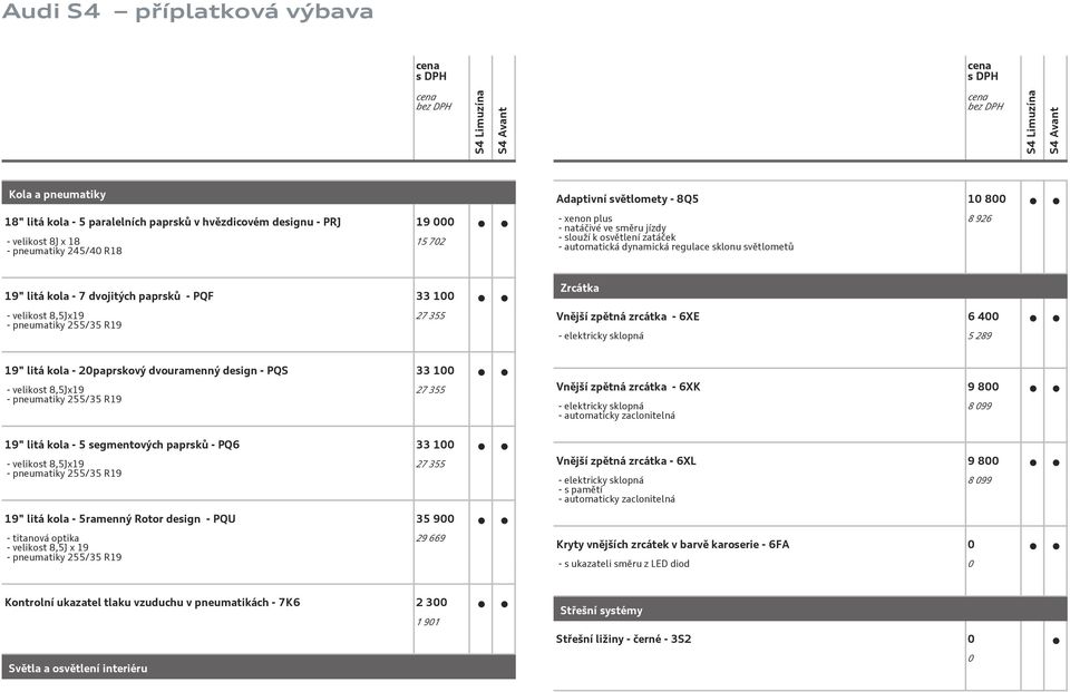 Zrcátka Vnější zpětná zrcátka - 6XE 6 400 - elektricky sklopná 5 289 19" litá kola - 20paprskový dvouramenný design - PQS 33 100 - velikost 8,5Jx19 - pneumatiky 255/35 R19 27 355 19" litá kola - 5