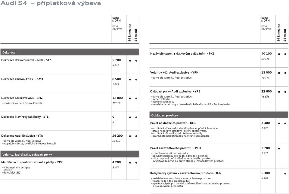 - věnec volantu - hlavice řadící páky - manžeta řadící páky v provedení z kůže dle nabídky Audi exclusive 18 678 Dekorace klavírový lak černý - 5TL 0 Odkládací prostory Dekorace Audi Exclusive - YTA