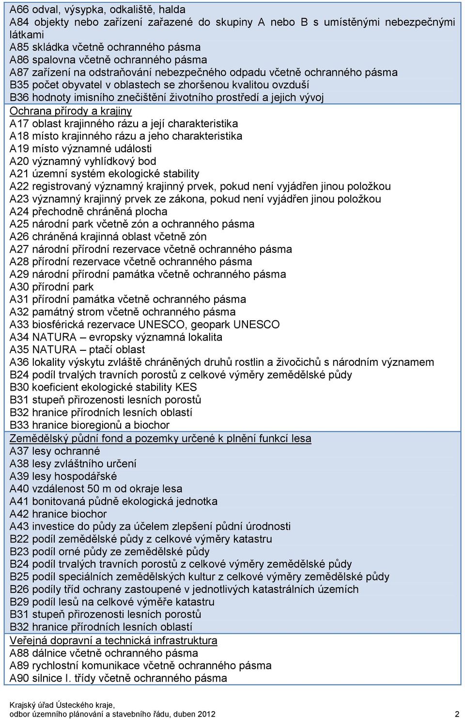 vývoj Ochrana přírody a krajiny A17 oblast krajinného rázu a její charakteristika A18 místo krajinného rázu a jeho charakteristika A19 místo významné události A20 významný vyhlídkový bod A21 územní