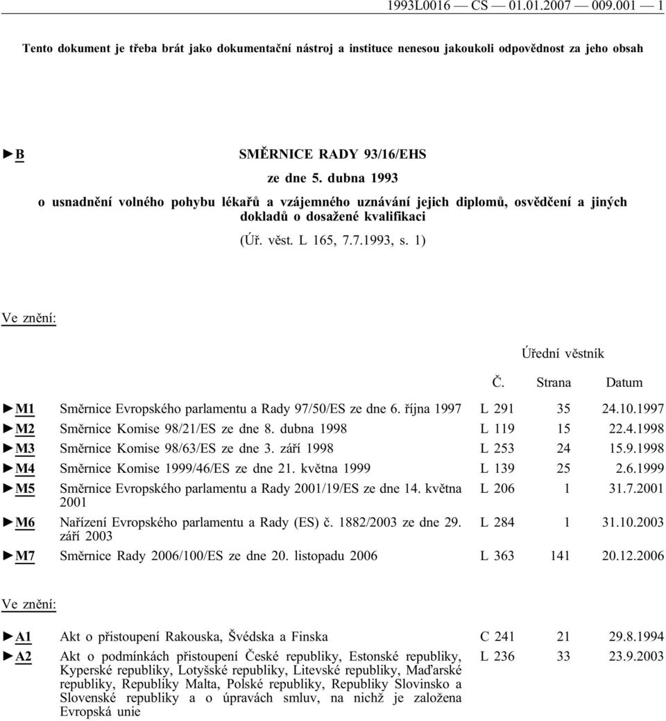 Strana Datum M1 Směrnice Evropského parlamentu a Rady 97/50/ES ze dne 6. října 1997 L 291 35 24.10.1997 M2 Směrnice Komise 98/21/ES ze dne 8. dubna 1998 L 119 15 22.4.1998 M3 Směrnice Komise 98/63/ES ze dne 3.