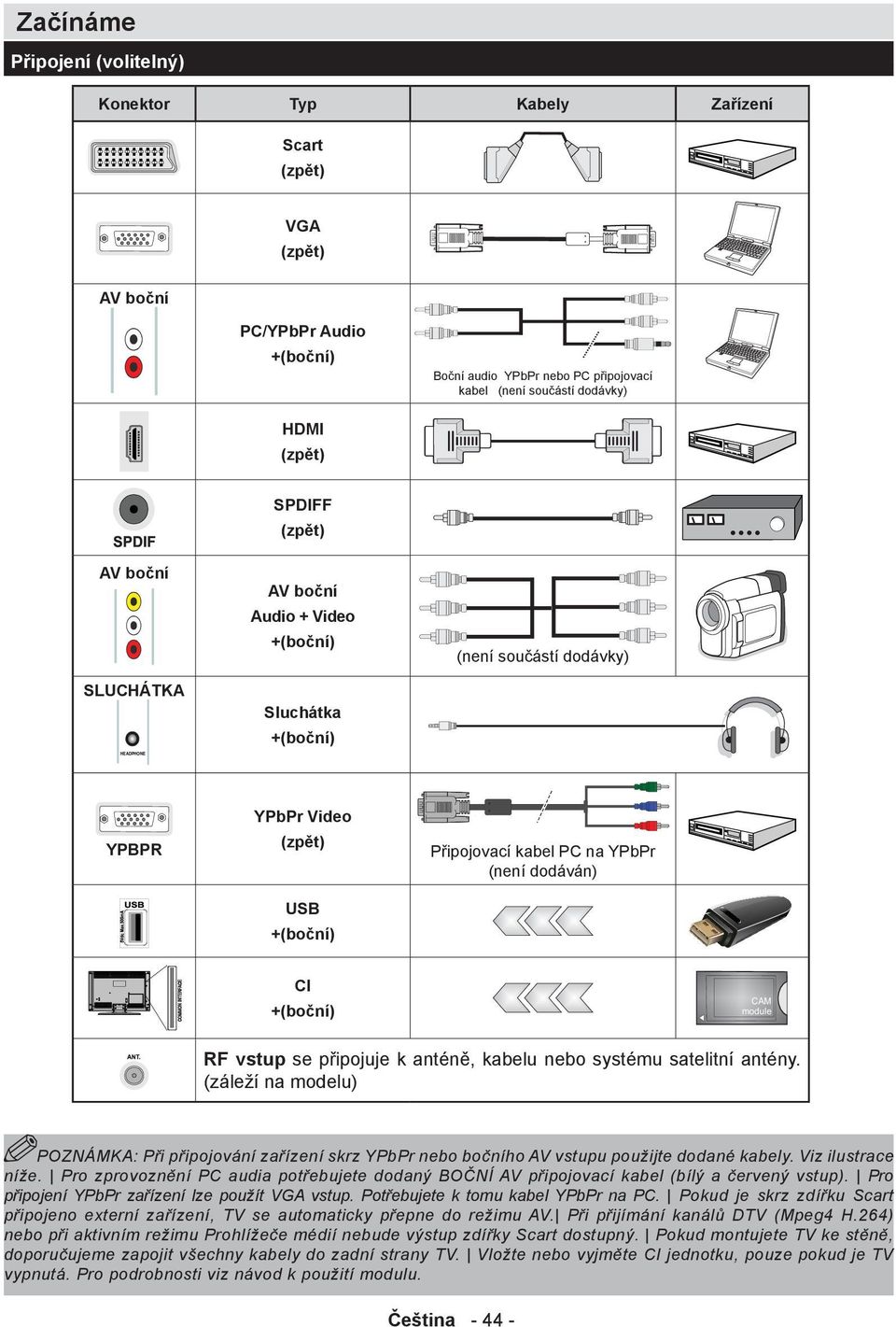 +(boční) RF vstup se připojuje k anténě, kabelu nebo systému satelitní antény. (záleží na modelu) PZNÁMKA: Při připojování zařízení skrz YPbPr nebo bočního AV vstupu použijte dodané kabely.
