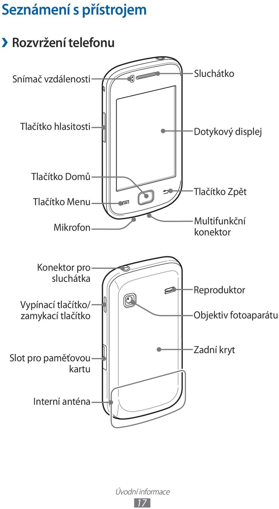 Multifunkční konektor Konektor pro sluchátka Vypínací tlačítko/ zamykací tlačítko