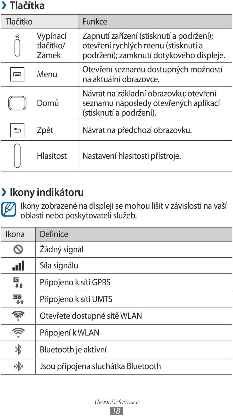 Návrat na předchozí obrazovku. Nastavení hlasitosti přístroje. Ikony indikátoru Ikony zobrazené na displeji se mohou lišit v závislosti na vaší oblasti nebo poskytovateli služeb.