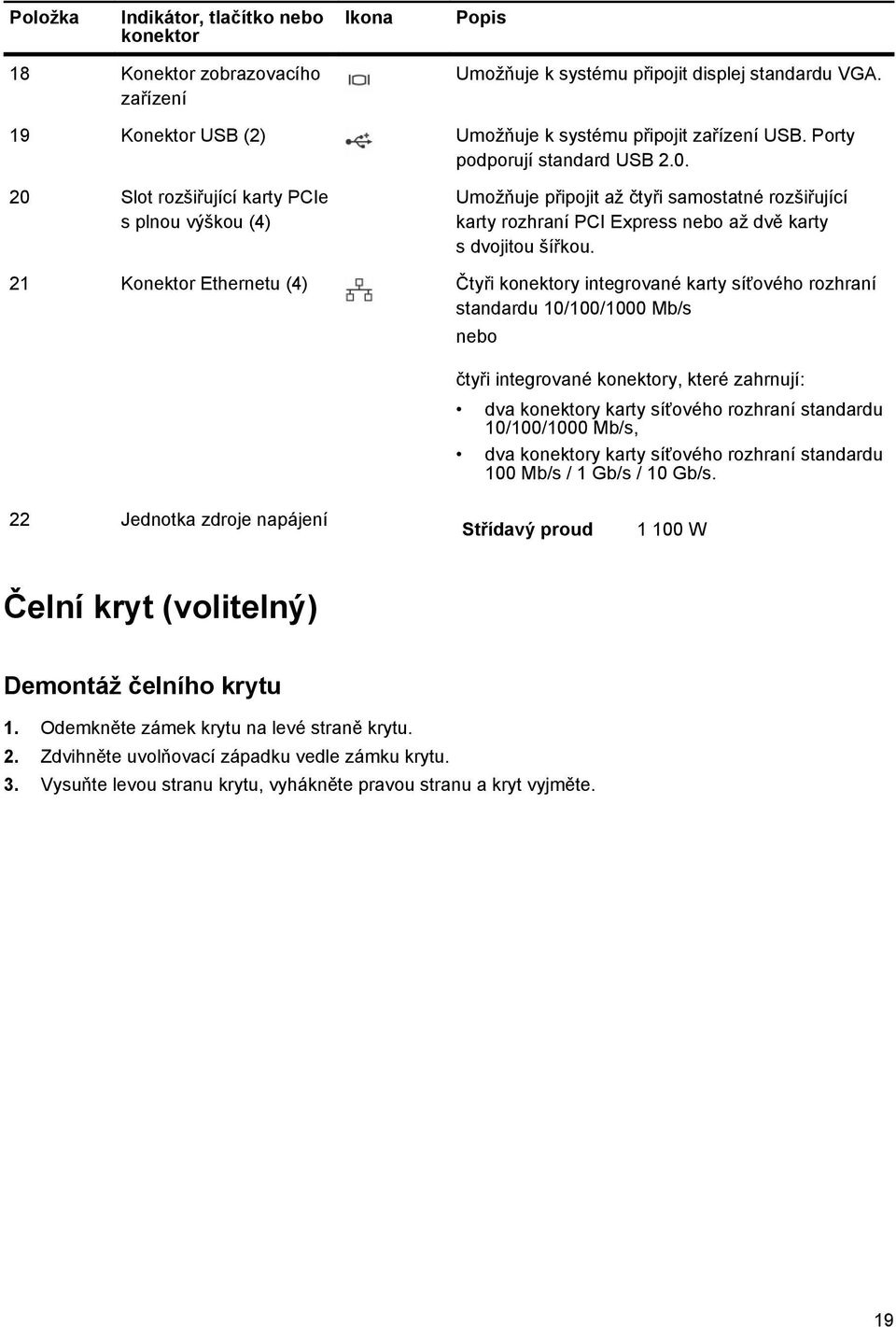 20 Slot rozšiřující karty PCIe s plnou výškou (4) Umožňuje připojit až čtyři samostatné rozšiřující karty rozhraní PCI Express nebo až dvě karty s dvojitou šířkou.