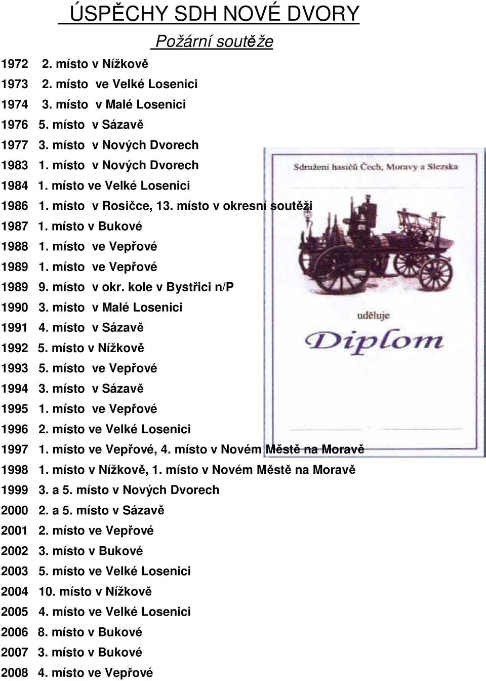 místo v okr. kole v Bystřici n/p 1990 3. místo v Malé Losenici 1991 4. místo v Sázavě 1992 5. místo v Nížkově 1993 5. místo ve Vepřové 1994 3. místo v Sázavě 1995 1. místo ve Vepřové 1996 2.