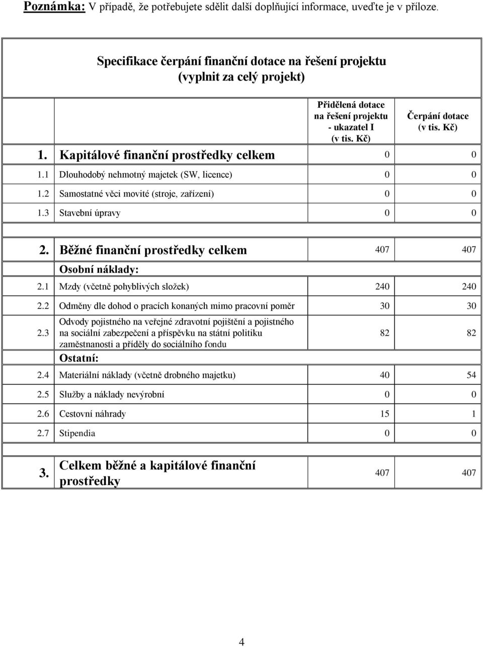 Kapitálové finanční prostředky celkem 0 0 1.1 Dlouhodobý nehmotný majetek (SW, licence) 0 0 1.2 Samostatné věci movité (stroje, zařízení) 0 0 1.3 Stavební úpravy 0 0 2.