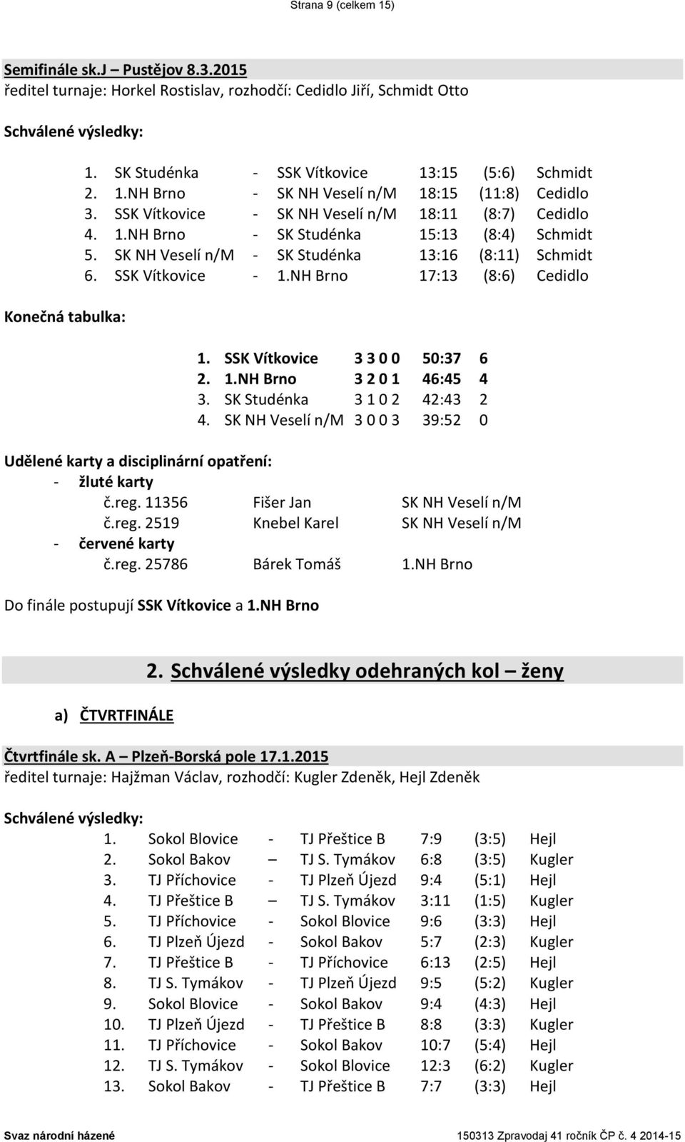 NH Brno 17:13 (8:6) Cedidlo 1. SSK Vítkovice 3 3 0 0 50:37 6 2. 1.NH Brno 3 2 0 1 46:45 4 3. SK Studénka 3 1 0 2 42:43 2 4. SK NH Veselí n/m 3 0 0 3 39:52 0 č.reg. 11356 Fišer Jan SK NH Veselí n/m č.