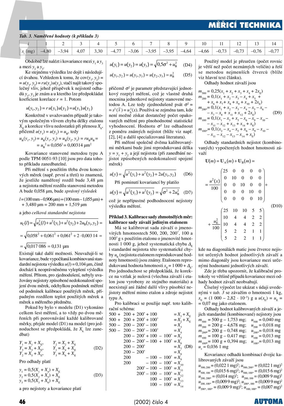 korelace r Potom u ( y, y r u( y u( y u( y u( y Kokrétì v uvažovaém øíadì je takovým soleèým vlivem chyba délky etalou a korekce vlivu edostatkù øi øeosu X k, øièemž u(y u(y u B, tedy u B (y, y u B