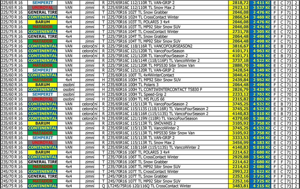 4x4 zimní T 225/70R16 103T TL POLARIS 3 4x4 2046,08 2 476 Kč F C 71 2 225/70 R 16 MATADOR 4x4 zimní T 225/70R16 103T TL MP92 Sibir Snow SUV 2046,08 2 476 Kč F C 71 2 225/75 R 16 CONTINENTAL 4x4 zimní