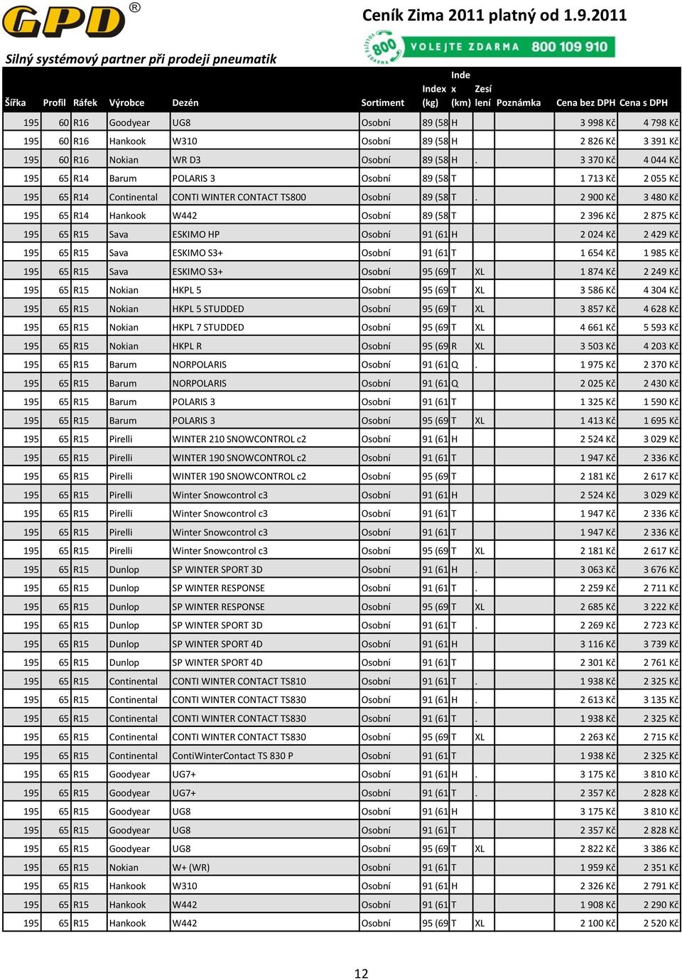 2 900 Kč 3 480 Kč 195 65 R14 Hankook W442 Osobní 89 (580kg) T 2 396 Kč 2 875 Kč 195 65 R15 Sava ESKIMO HP Osobní 91 (615kg) H 2 024 Kč 2 429 Kč 195 65 R15 Sava ESKIMO S3+ Osobní 91 (615kg) T 1 654 Kč