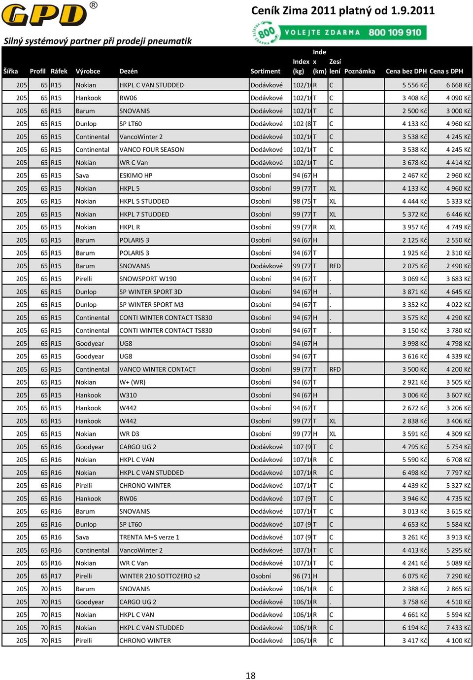 Dodávkové 102/100T C 3 538 Kč 4 245 Kč 205 65 R15 Nokian WR C Van Dodávkové 102/100T C 3 678 Kč 4 414 Kč 205 65 R15 Sava ESKIMO HP Osobní 94 (670kg) H 2 467 Kč 2 960 Kč 205 65 R15 Nokian HKPL 5