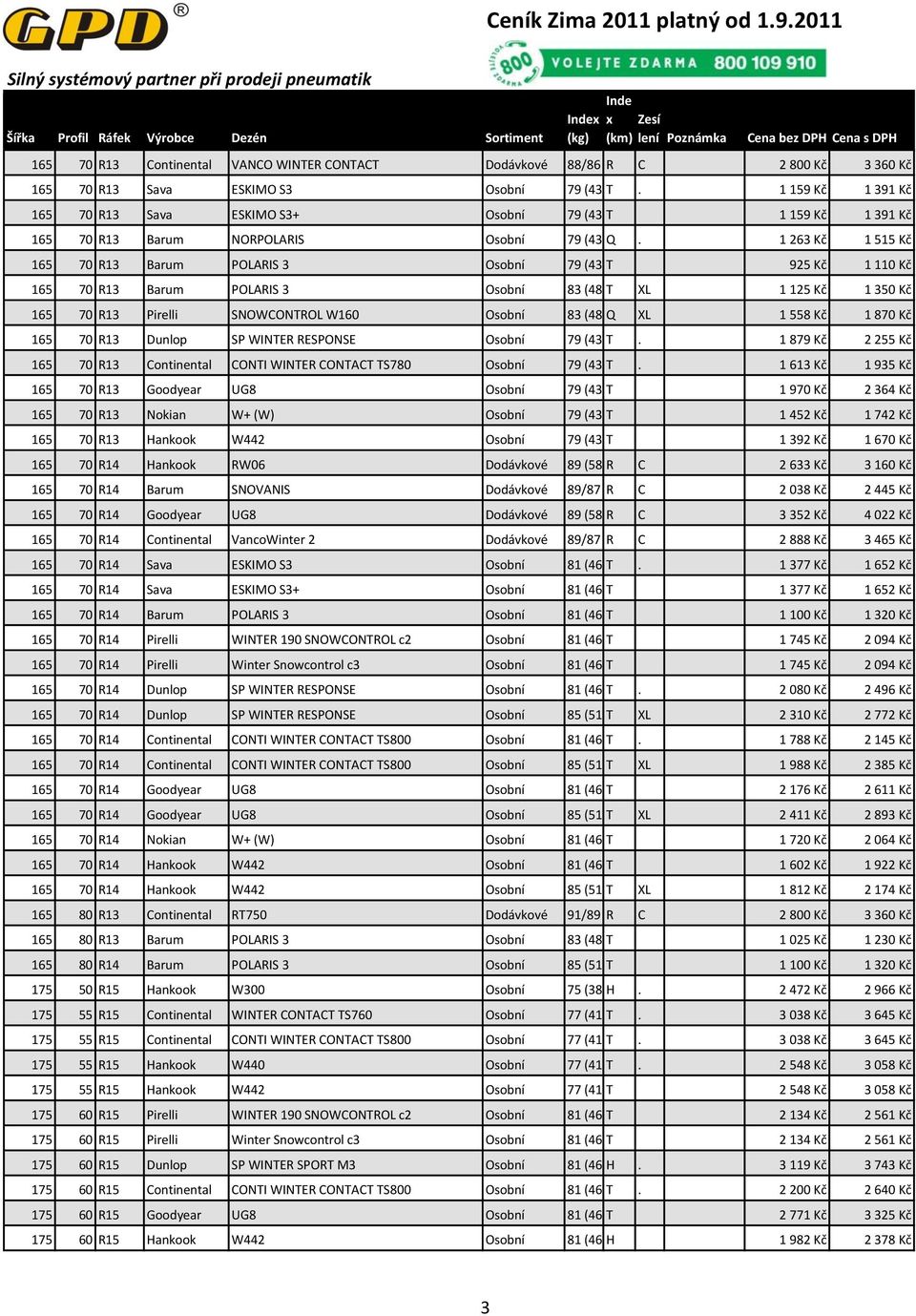 1 263 Kč 1 515 Kč 165 70 R13 Barum POLARIS 3 Osobní 79 (437kg) T 925 Kč 1 110 Kč 165 70 R13 Barum POLARIS 3 Osobní 83 (487kg) T XL 1 125 Kč 1 350 Kč 165 70 R13 Pirelli SNOWCONTROL W160 Osobní 83