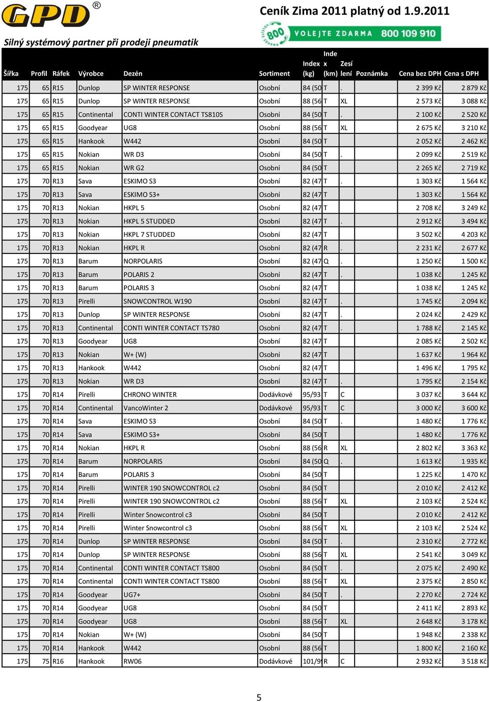 2 100 Kč 2 520 Kč 175 65 R15 Goodyear UG8 Osobní 88 (560kg) T XL 2 675 Kč 3 210 Kč 175 65 R15 Hankook W442 Osobní 84 (500kg) T 2 052 Kč 2 462 Kč 175 65 R15 Nokian WR D3 Osobní 84 (500kg) T.