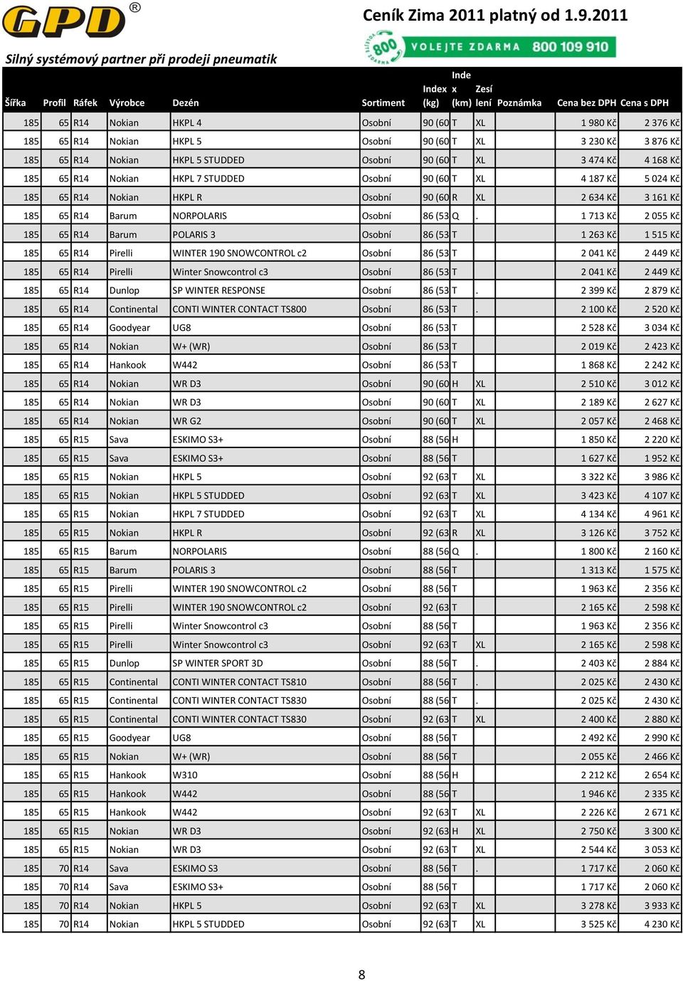 1 713 Kč 2 055 Kč 185 65 R14 Barum POLARIS 3 Osobní 86 (530kg) T 1 263 Kč 1 515 Kč 185 65 R14 Pirelli WINTER 190 SNOWCONTROL c2 Osobní 86 (530kg) T 2 041 Kč 2 449 Kč 185 65 R14 Pirelli Winter