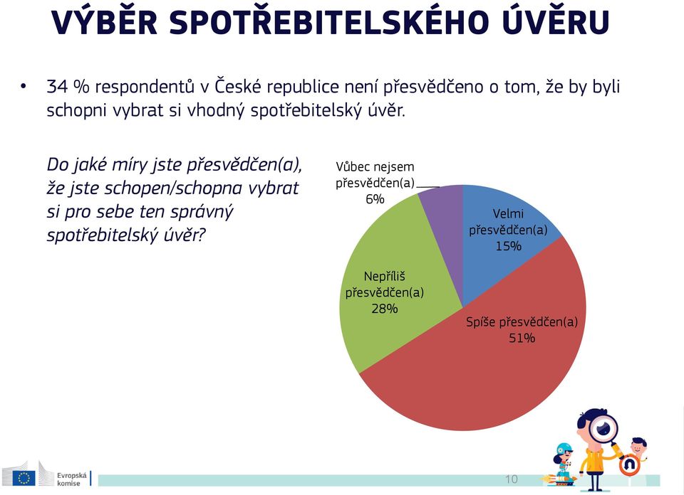 Do jaké míry jste přesvědčen(a), že jste schopen/schopna vybrat si pro sebe ten správný