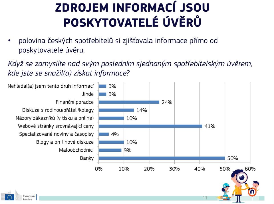 Nehledal(a) jsem tento druh informací Jinde Finanční poradce Diskuze s rodinou/přáteli/kolegy Názory zákazníků (v tisku a online) Webové