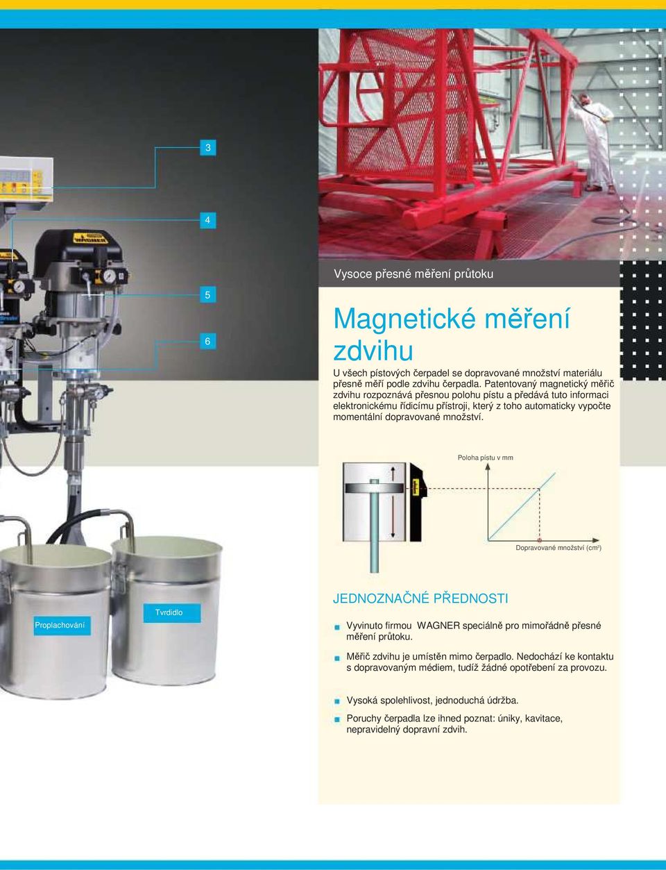 množství. Poloha pístu v mm Dopravované množství (cm 3 ) Proplachování Tvrdidlo JEDNOZNAČNÉ PŘEDNOSTI Vyvinuto firmou WAGNER speciálně pro mimořádně přesné měření průtoku.