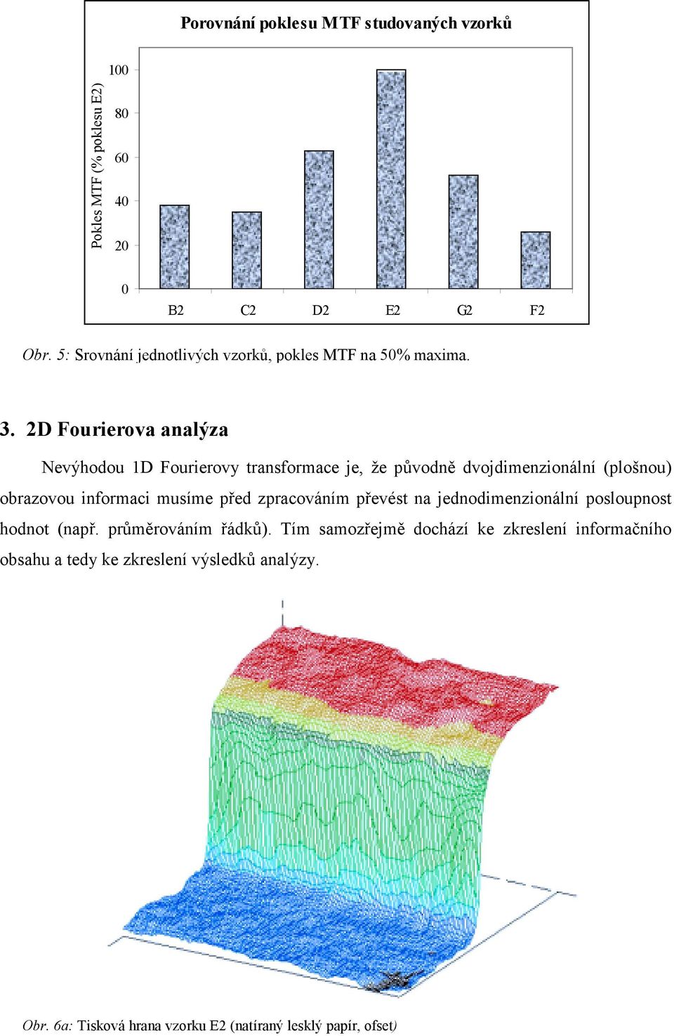 2D Fourierova analýza Nevýhodou 1D Fourierovy transformace je, že původně dvojdimenzionální (plošnou) obrazovou informaci musíme před