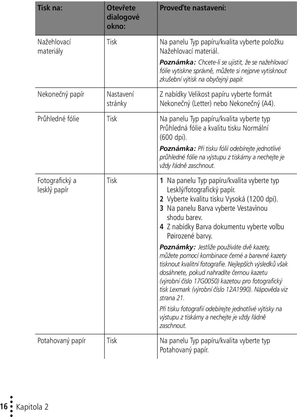 Z nabídky Velikost papíru vyberte formát Nekonečný (Letter) nebo Nekonečný (A4). Průhledné fólie Tisk Na panelu Typ papíru/kvalita vyberte typ Průhledná fólie a kvalitu tisku Normální (600 dpi).